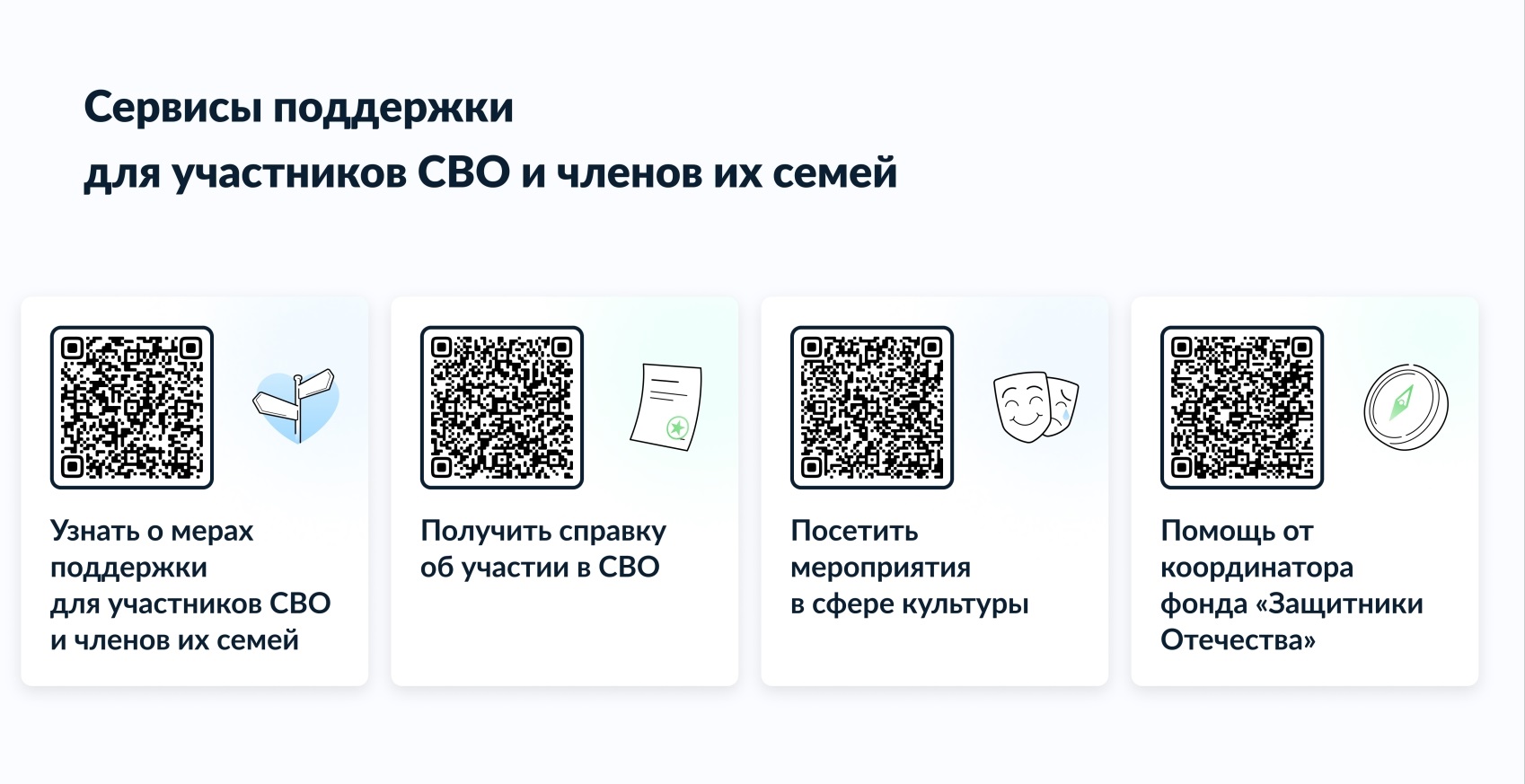 Сервисы поддержки СВО.
